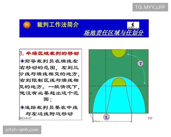 深入解读篮球规则中裁判判罚流程的环节与具体执行标准 深入解读篮球规则中裁判判罚流程的环节与具体执行标准