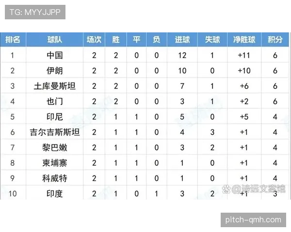 澳大利亚男足近期赛事表现提升，阵容新老交替逐渐成型