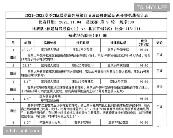 裁判报告如何影响比赛判罚与后续纪律处罚 裁判报告如何影响比赛判罚与后续纪律处罚