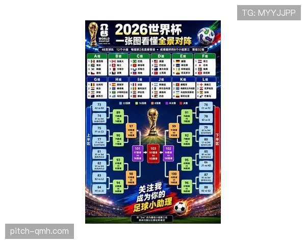墨西哥2026世界杯赛程分析:小组赛突围关键战与淘汰赛潜在对手前瞻 墨西哥2026世界杯赛程分析:小组赛突围关键战与淘汰赛潜在对手前瞻
